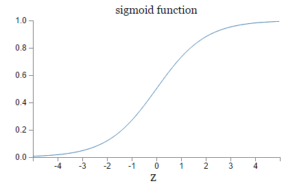 sigmoid